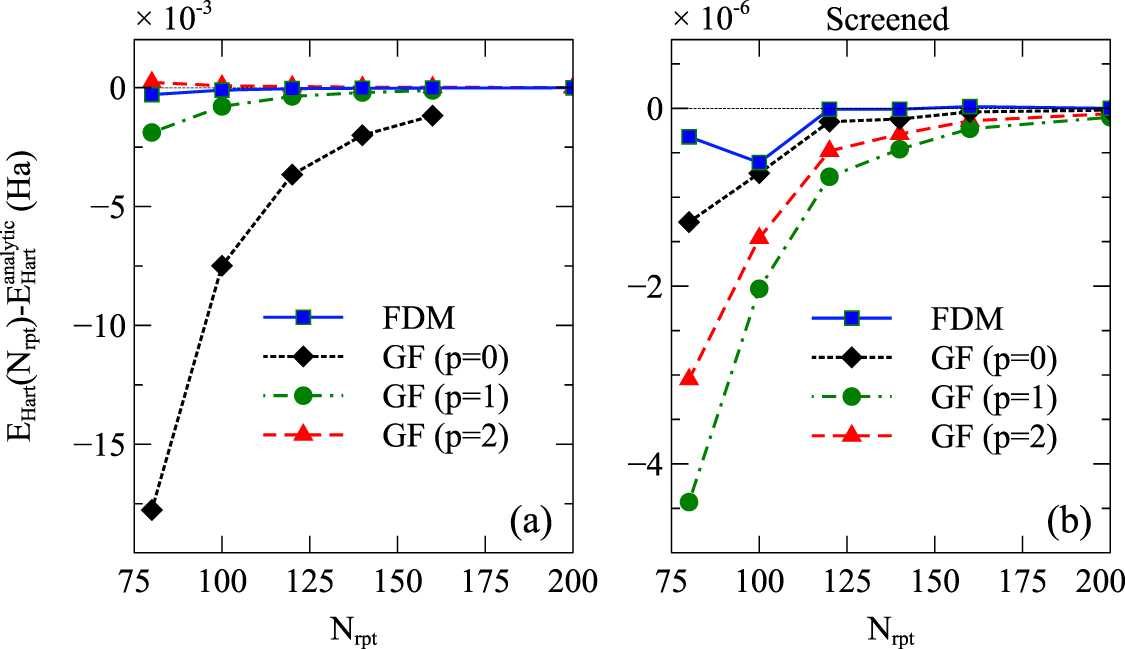 A numerical Poisson solver with improved radial solutions for a self ...