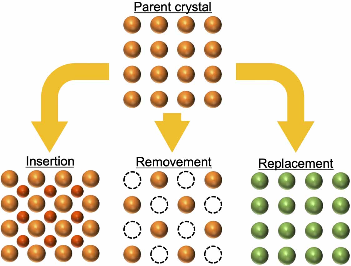 In-situ topotactic chemical reaction for spectroscopies - IOPscience