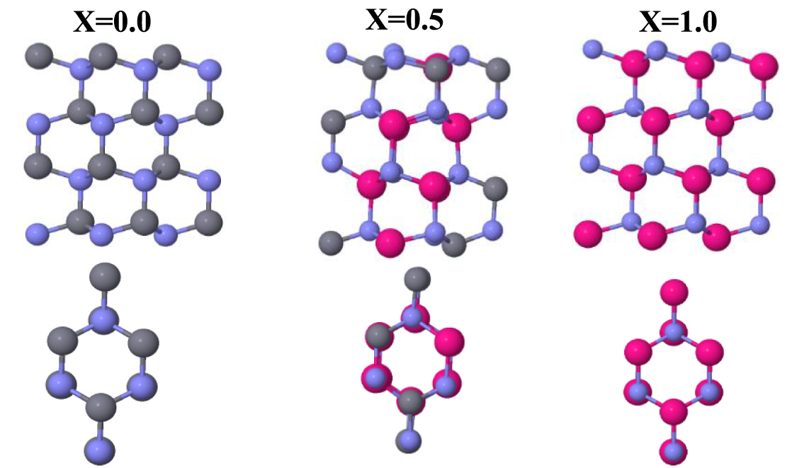 Investigation of the optical and electrical structure of Al1-xInxN ...
