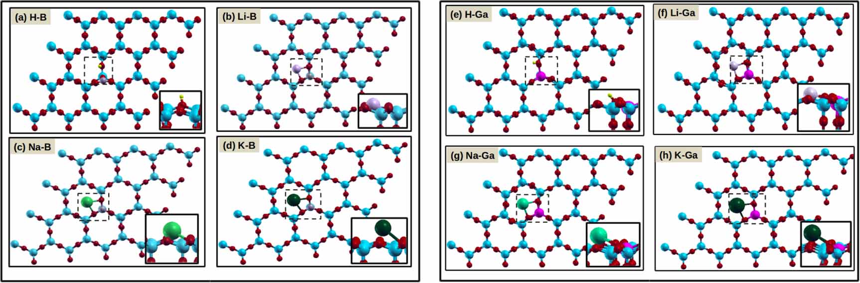 Density functional studies of protonated and alkali metal (Li, Na and K ...