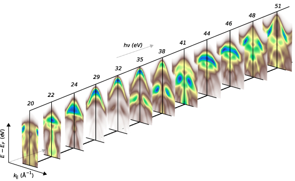 Two-dimensional to bulk crossover of the WSe2 electronic band structure ...