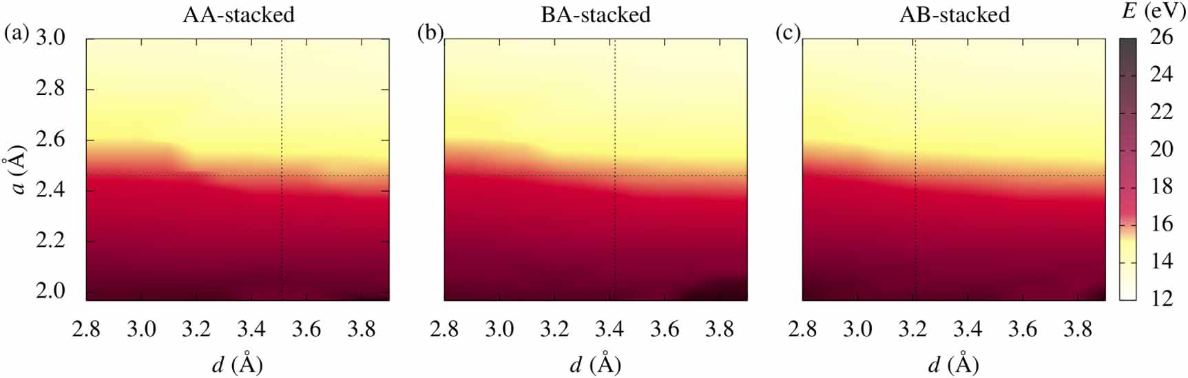 Strain induced tunable band gap and optical properties of graphene on ...