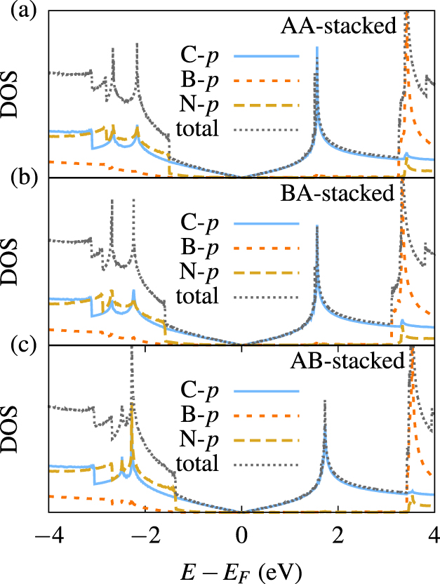 Strain induced tunable band gap and optical properties of graphene on ...