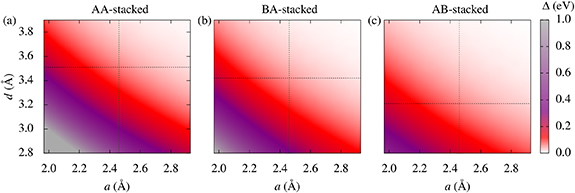 Strain induced tunable band gap and optical properties of graphene on ...