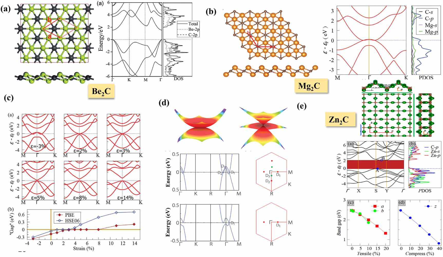 カーボンバランサー Mu 2D materials beyond MXenes: recent progress, exotic properties