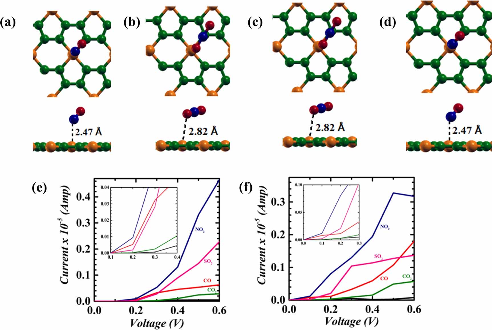 2D materials beyond MXenes: recent progress, exotic properties