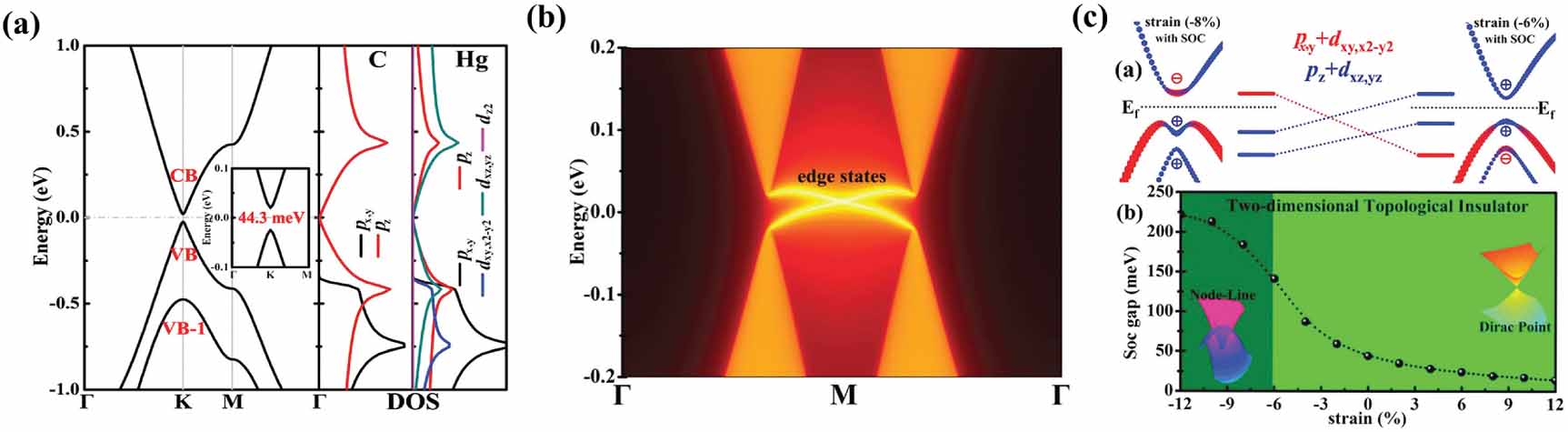2D materials beyond MXenes: recent progress, exotic properties