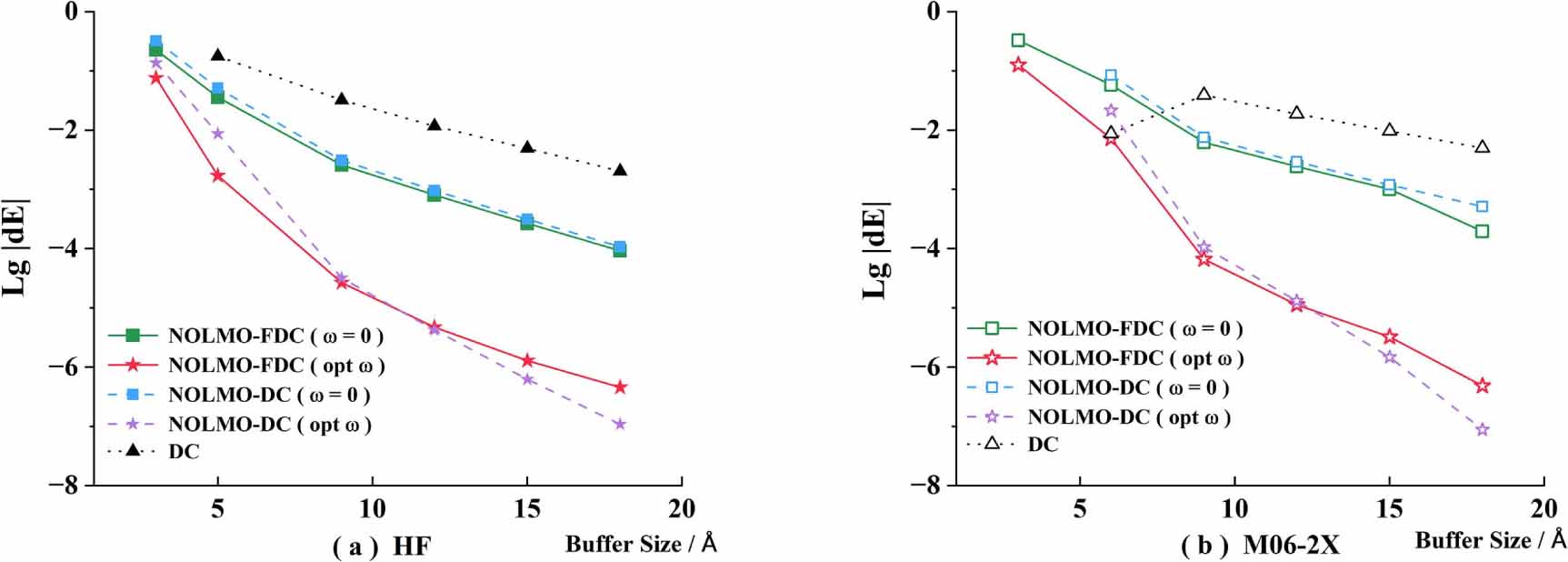 An innovative linear-scaling method: integrating divide-and-conquer ...