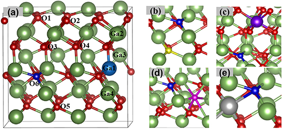 Electronic structure and defect chemistry of N-doped κ-Ga2O3
