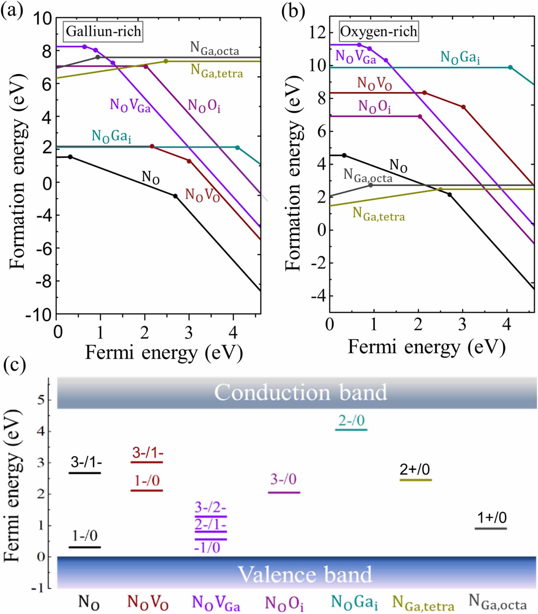 Electronic structure and defect chemistry of N-doped κ-Ga2O3