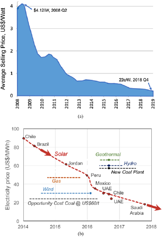 Photovoltaic technology and visions for the future - IOPscience