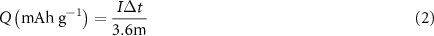 Equation (2)