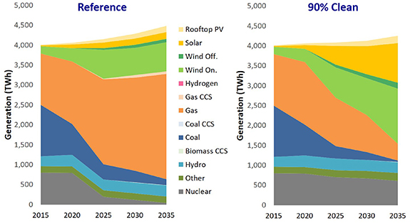 Metrics for assessing the economic impacts of power sector climate and ...