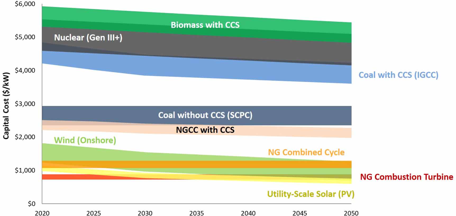 Metrics for assessing the economic impacts of power sector climate and ...