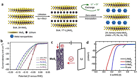 Intercalation in two-dimensional transition metal chalcogenides ...