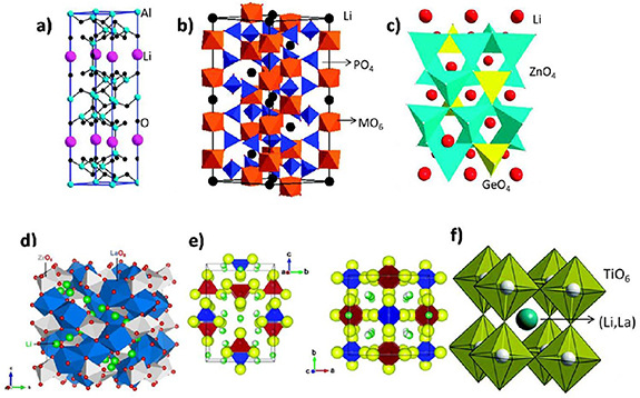 Liso4 A review on recent advancements in solid state lithium–sulfur batteries ...