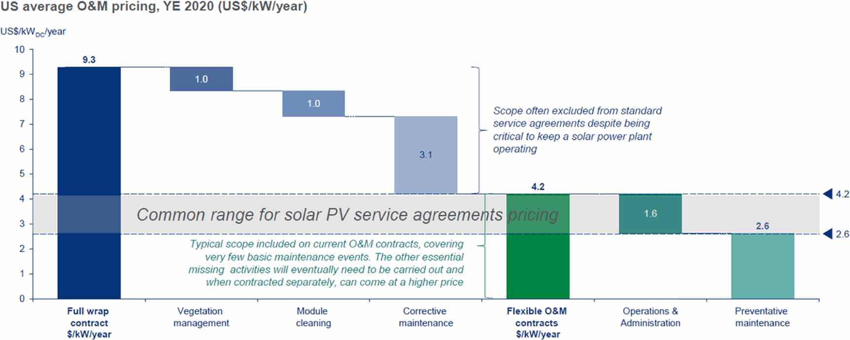 Trends and innovations in photovoltaic operations and maintenance ...