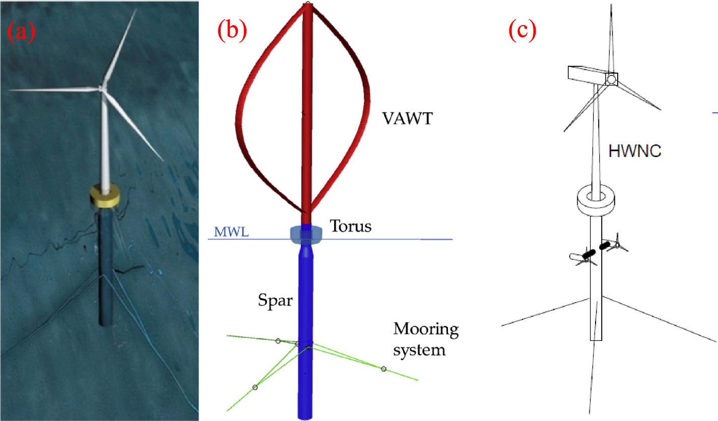 A state-of-the-art review of the hybrid wind-wave energy converter ...