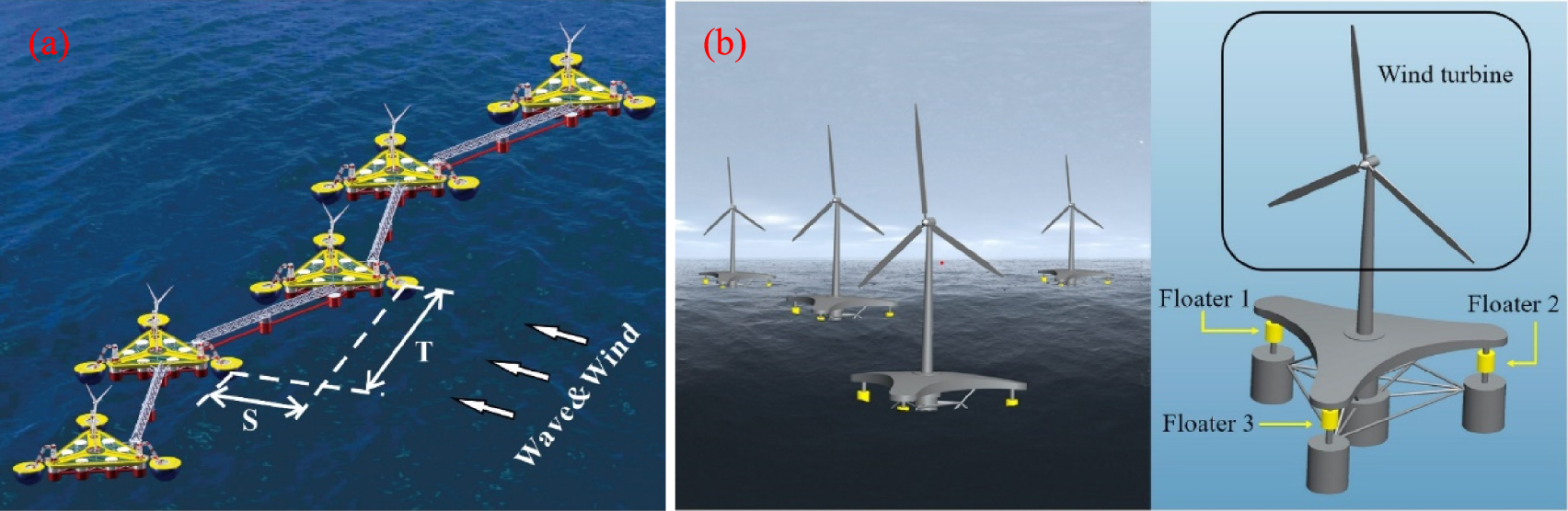 A state-of-the-art review of the hybrid wind-wave energy converter ...
