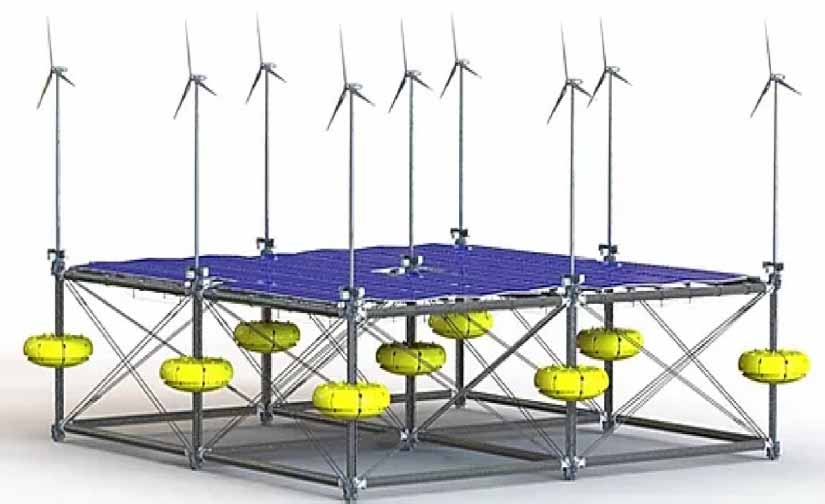 A state-of-the-art review of the hybrid wind-wave energy converter ...