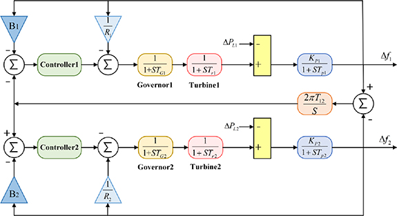 A review of control strategies for automatic generation control in ...