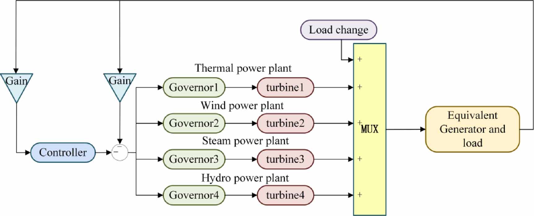 A review of control strategies for automatic generation control in ...