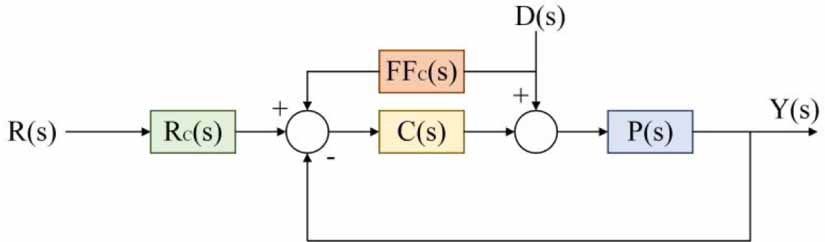 A review of control strategies for automatic generation control in ...