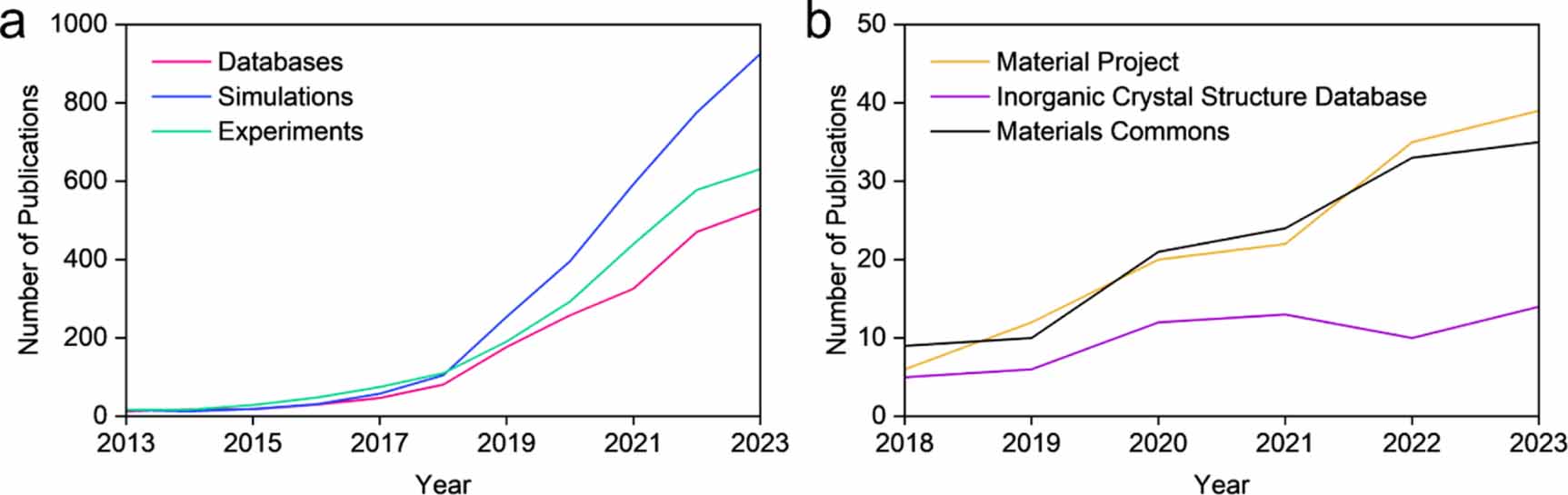 A review on machine learning-guided design of energy materials - IOPscience