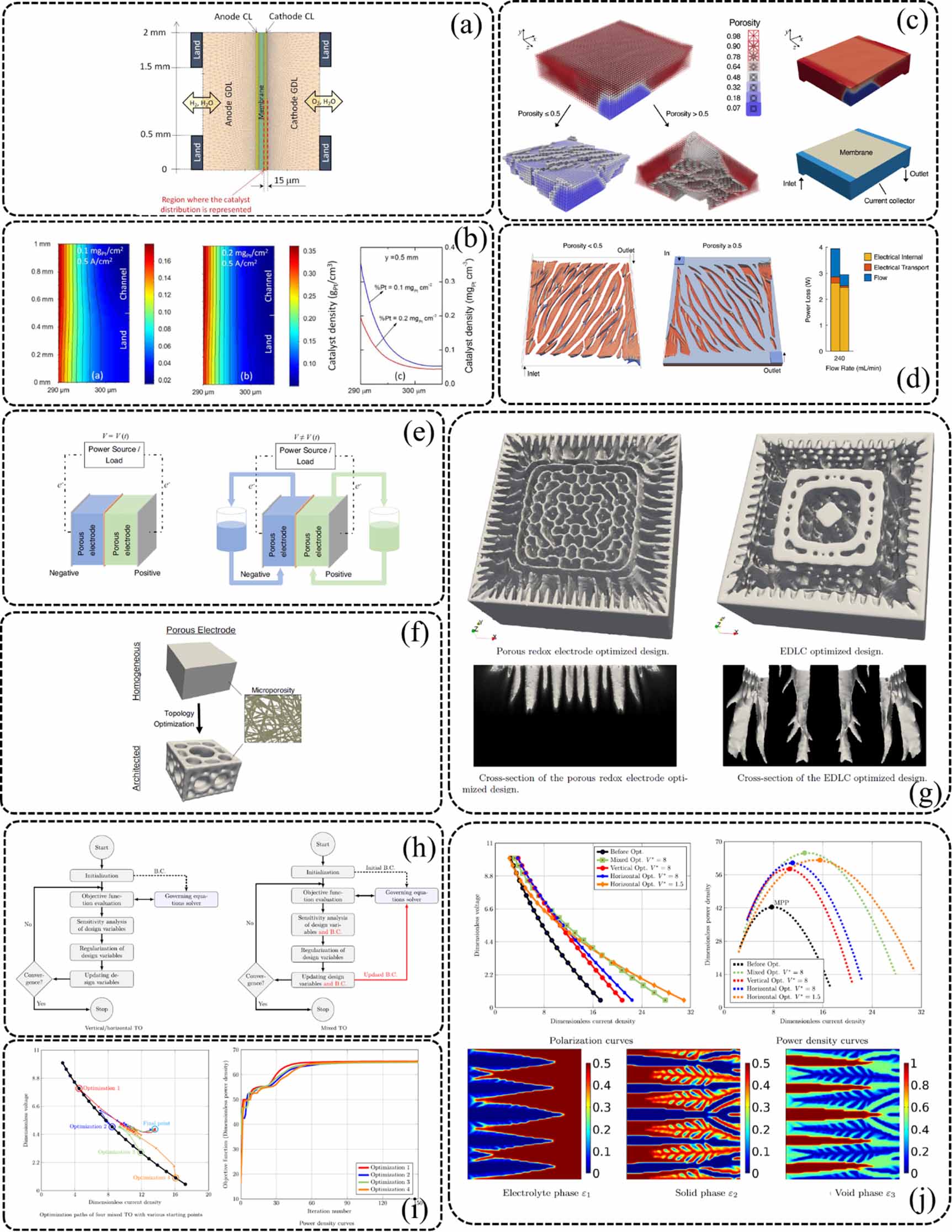 Recent advances in electrode optimization of electrochemical energy ...