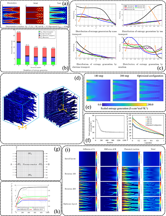 Recent advances in electrode optimization of electrochemical energy ...