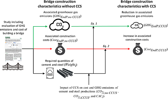 Putting the costs and benefits of carbon capture and storage into ...