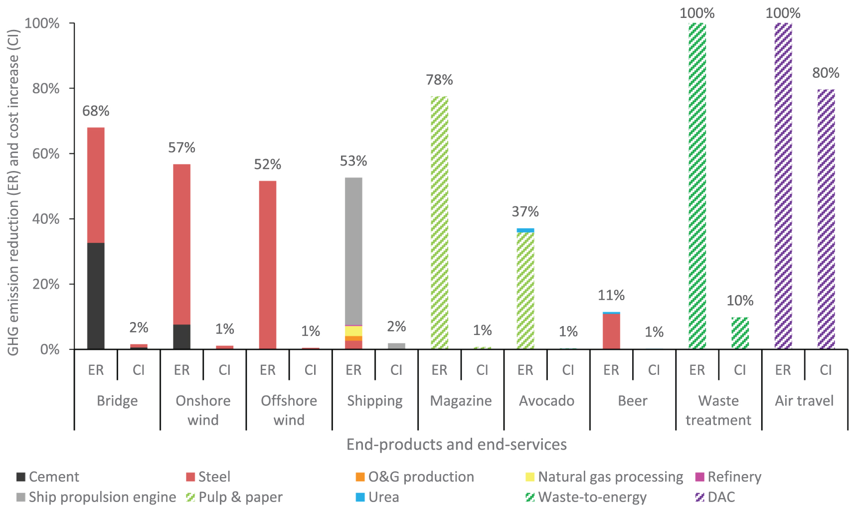 Putting the costs and benefits of carbon capture and storage into ...