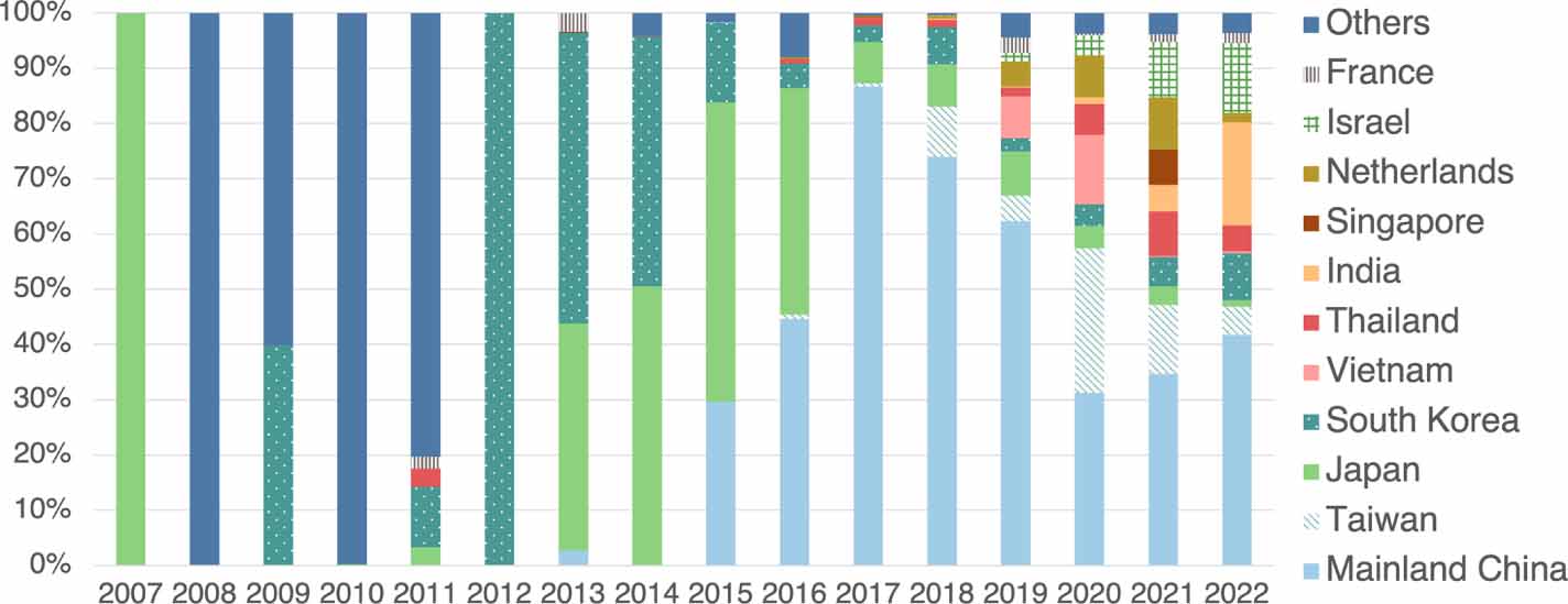 Global floating PV status and potential - IOPscience