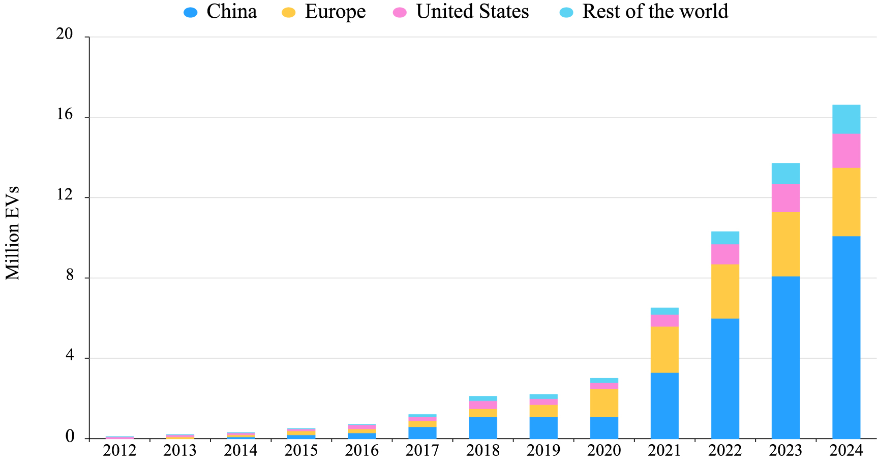 Lithium-ion to sodium-ion batteries transitioning: trends