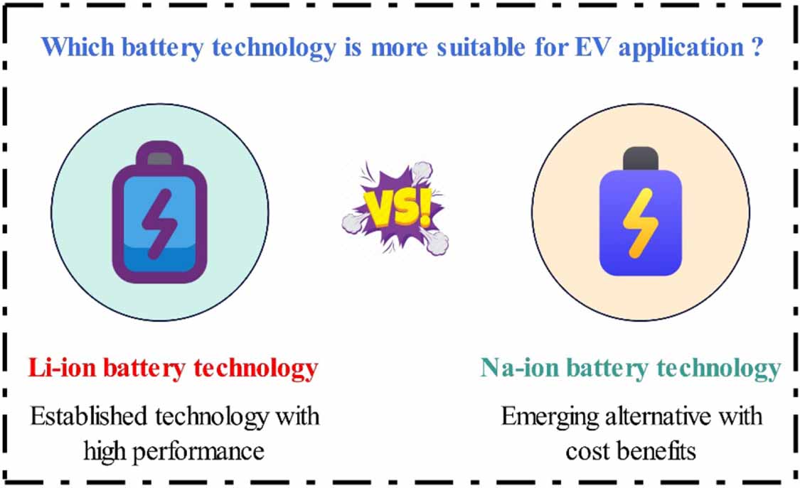 Lithium-ion to sodium-ion batteries transitioning: trends