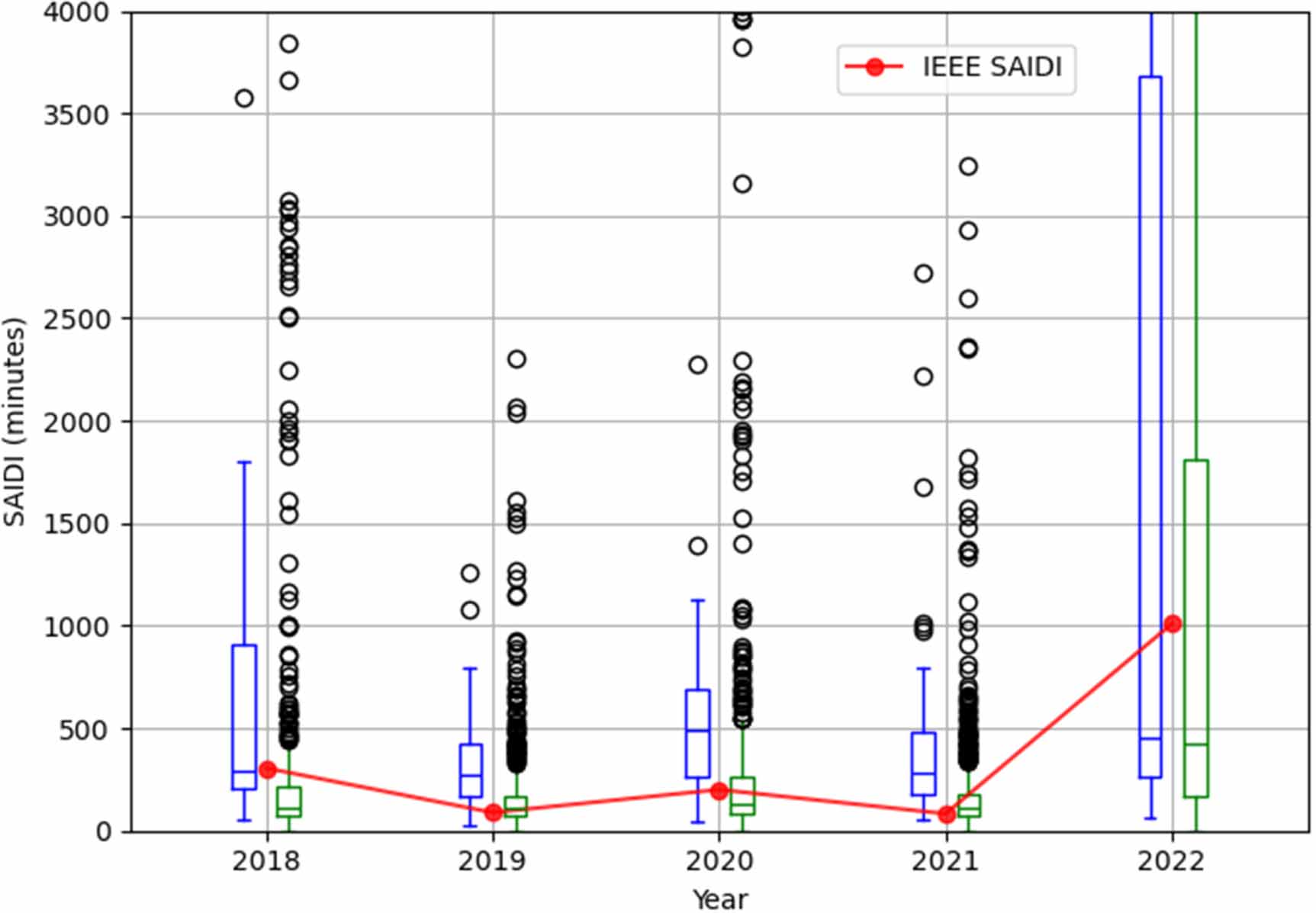 Shedding light on inequities of power outages through data transparency ...