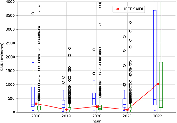 Shedding light on inequities of power outages through data transparency ...