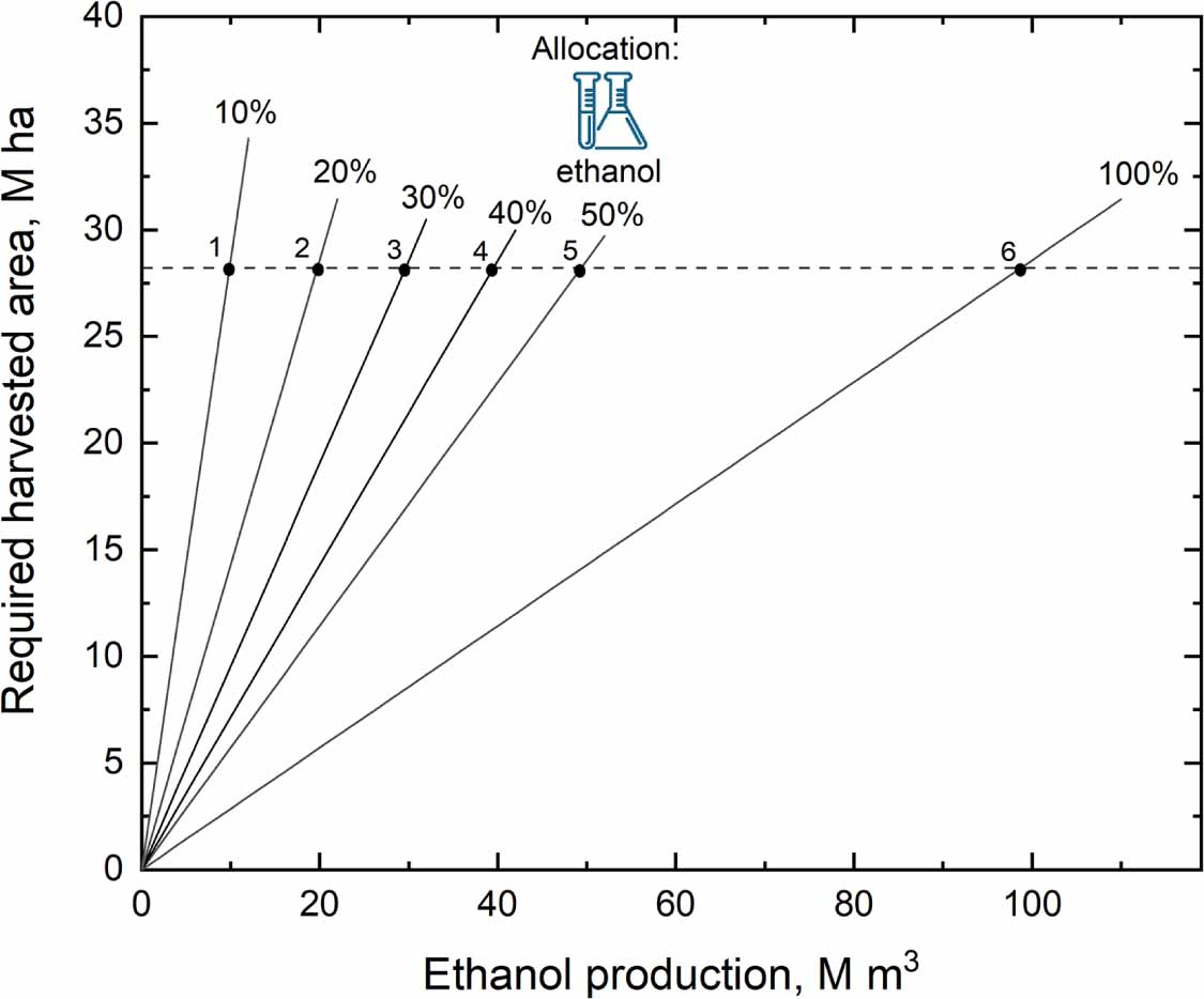 Ethanol in Brazil: a review of its potential impact on the energy ...