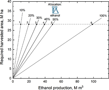 Ethanol in Brazil: a review of its potential impact on the energy ...