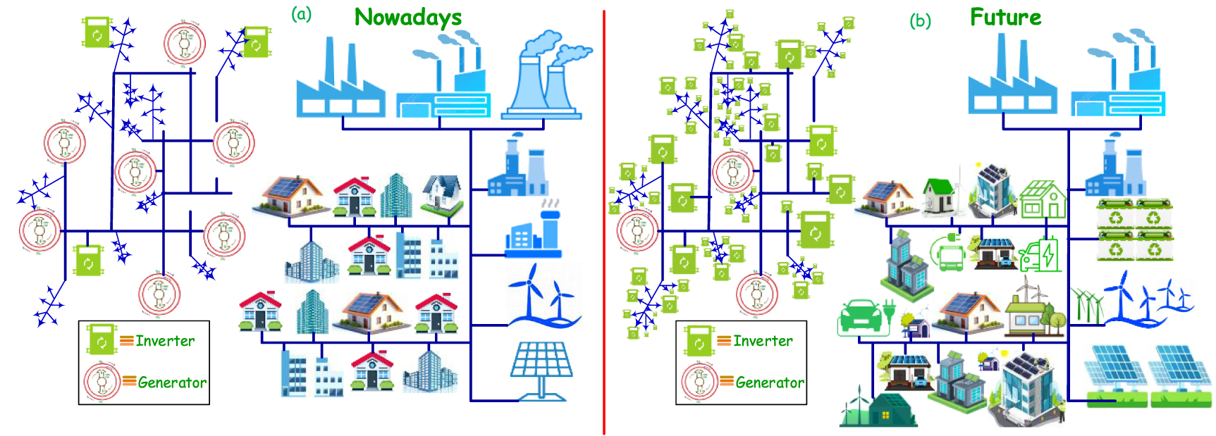 Power Grid Science The role of grid-forming inverters in enabling high penetration of ...