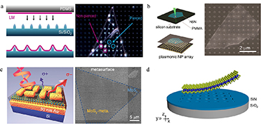 Advances in two-dimensional (2D) nonlinear optical (NLO) materials ...