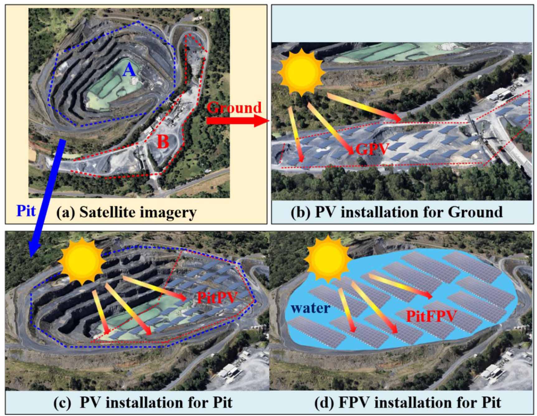 Assessing open-pit mine-site photovoltaic (PV) and floating PV ...