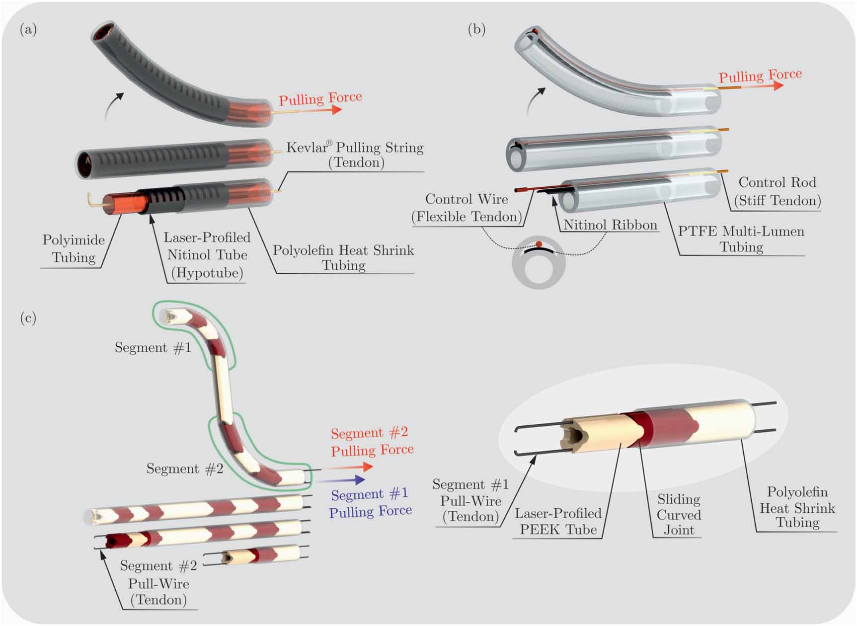 X-ray to MR: the progress of flexible instruments for endovascular ...
