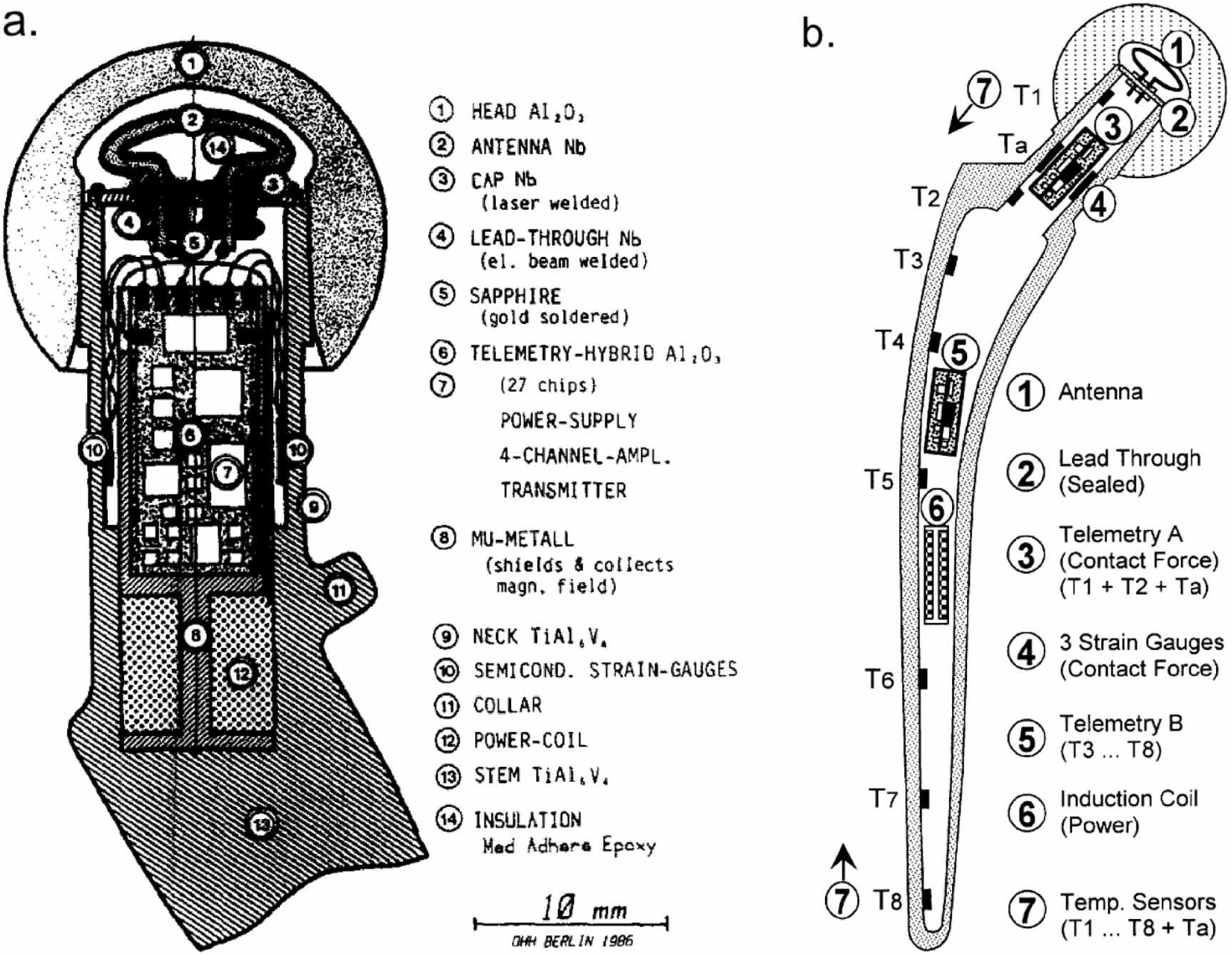 Is in vivo sensing in a total hip replacement a possibility? A review ...