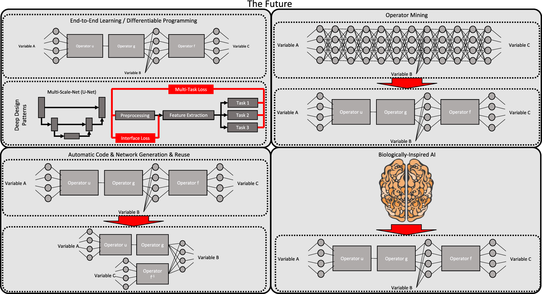 Known operator learning and hybrid machine learning in medical imaging ...