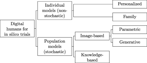 Figure 1. Refer to the following caption and surrounding text.