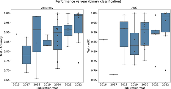 Tackling the small data problem in medical image classification with ...
