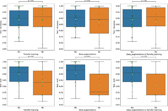 Tackling the small data problem in medical image classification with ...