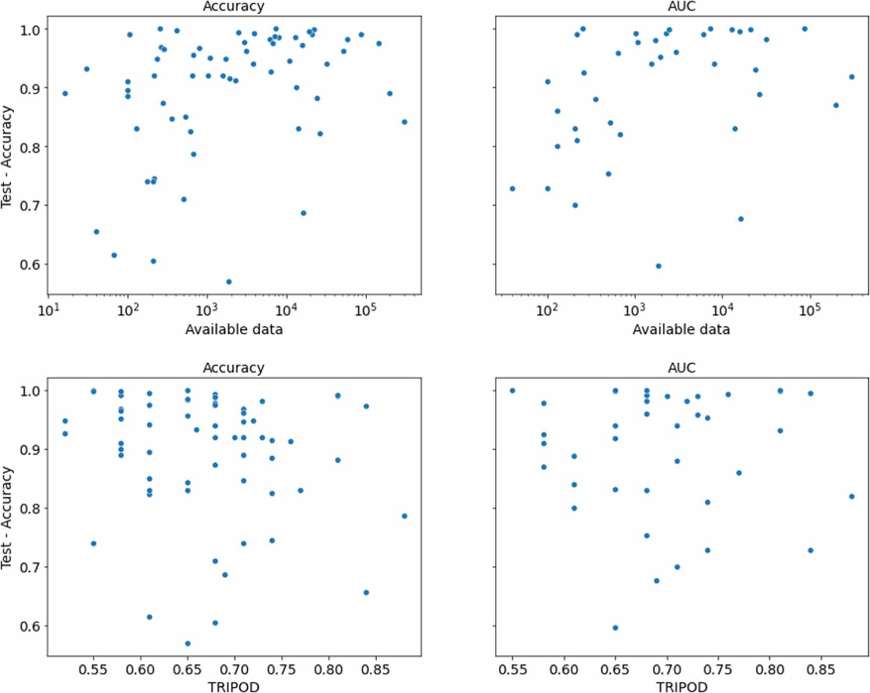 Tackling the small data problem in medical image classification with ...