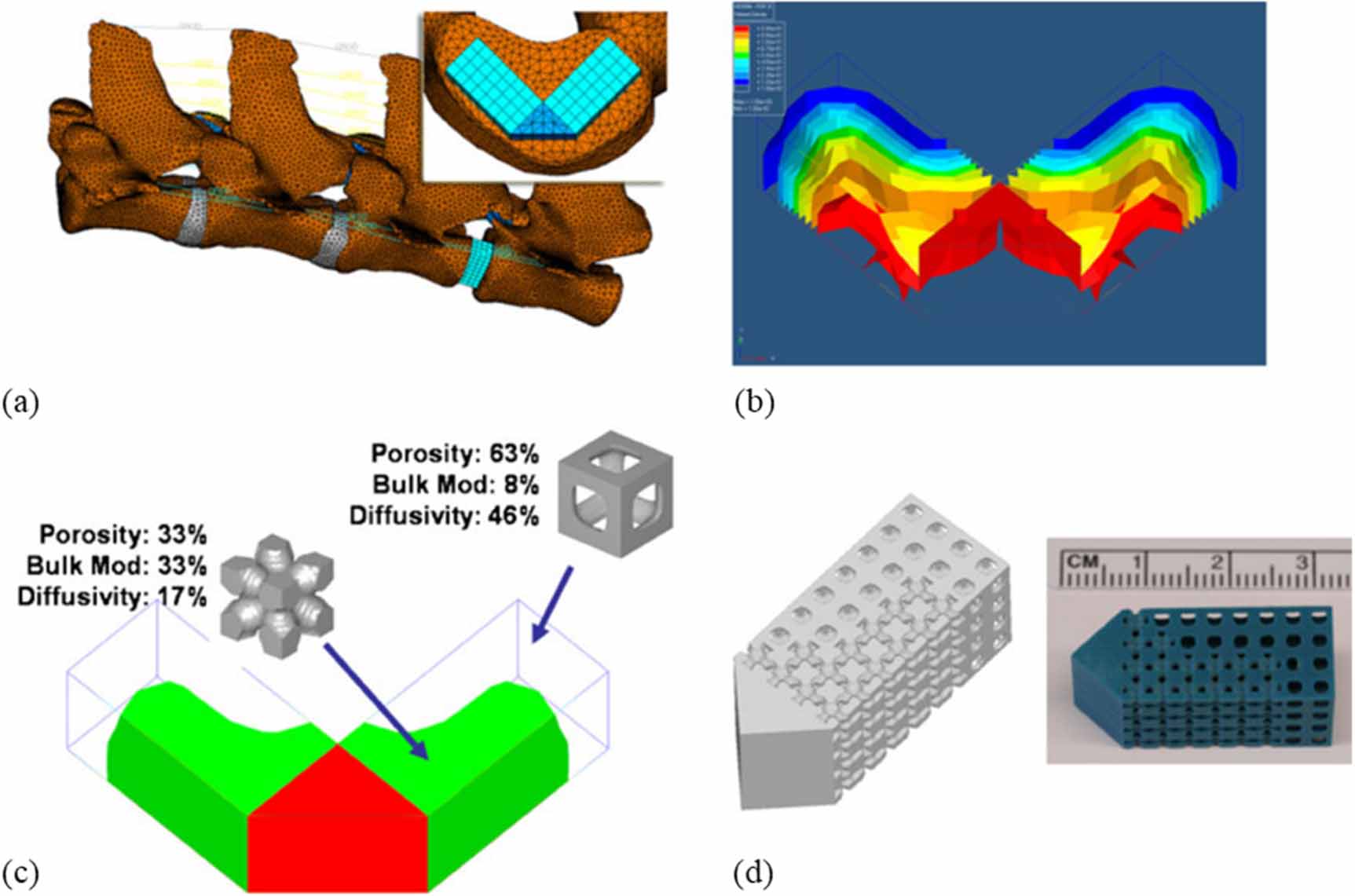 A review of computational optimization of bone scaffold architecture ...
